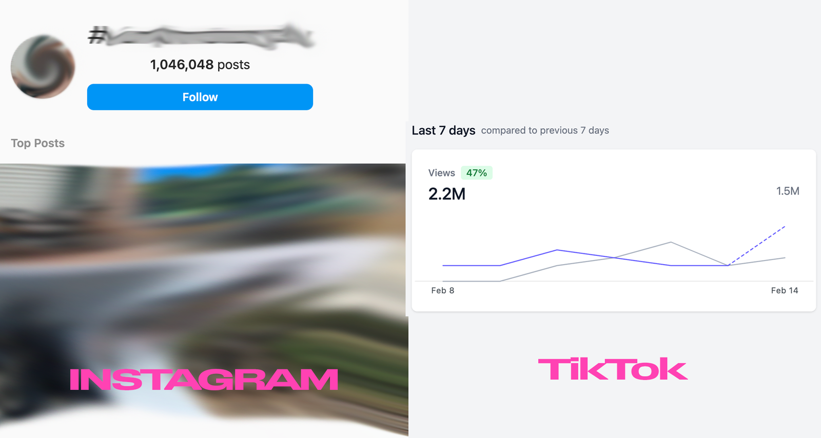 Comparison of audience sizes between Instagram and TikTok